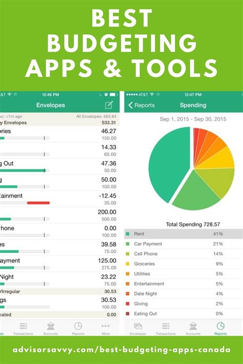 best budgeting apps 2024